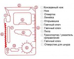 Multi Tool для выживания EDC 11 в 1 / Мультитул, цвет синий