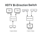 HDMI переключатель двунаправленный 2Х1 4K Espada Eswbi21 /switch hdmi / сумматор hdmi 1.4 портов / свитч / свич