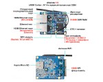 Микрокомпьютер Orange Pi R1, 512 Mb, 2 x LAN, WiFi