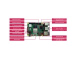 Микрокомпьютер Raspberry Pi 5 4Гб