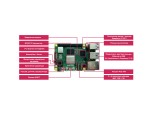 Микрокомпьютер Raspberry Pi 5 8Гб